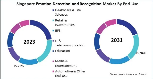 Asia Pacific Emotion Detection and Recognition Market 