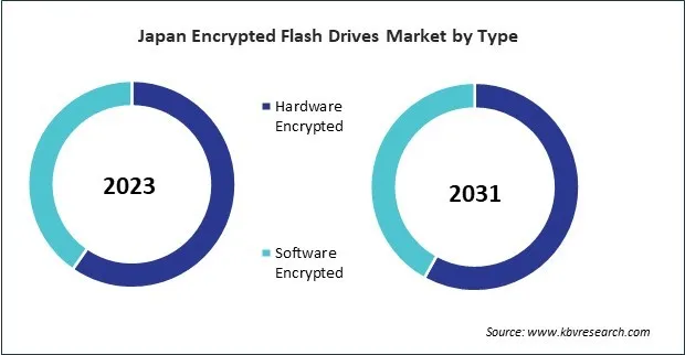 Asia Pacific Encrypted Flash Drives Market Asia Pacific Encrypted Flash Drives Market