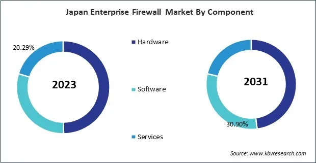 Asia Pacific Enterprise Firewall Market 