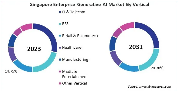 Asia Pacific Enterprise Generative AI Market 