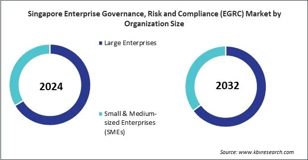 Asia Pacific Enterprise Governance, Risk and Compliance (EGRC) Market