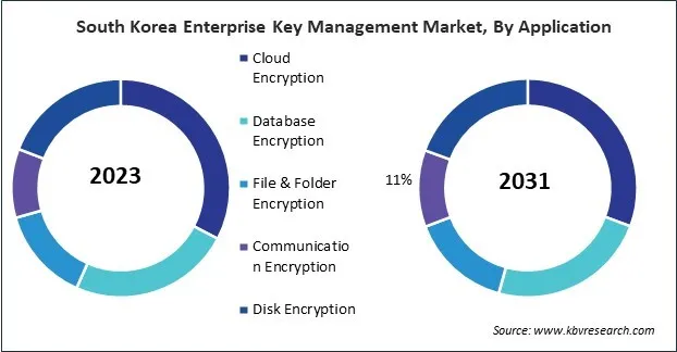 Asia Pacific Enterprise Key Management Market Asia Pacific Enterprise Key Management Market
