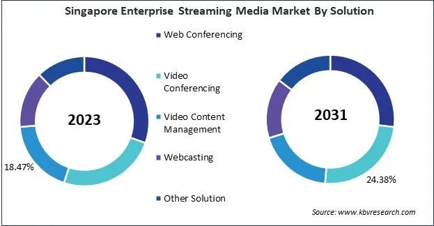 Asia Pacific Enterprise Streaming Media Market Asia Pacific Enterprise Streaming Media Market