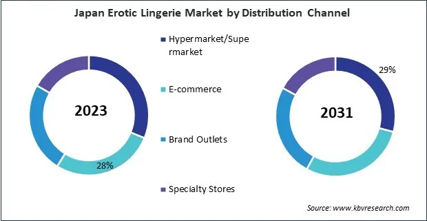 Asia Pacific Erotic Lingerie Market Asia Pacific Erotic Lingerie Market