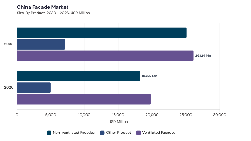 Asia Pacific Facade Market size and growth forecast (2022-2033) Asia Pacific Facade Market size and growth forecast (2022-2033)