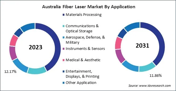 Asia Pacific Fiber Laser Market Asia Pacific Fiber Laser Market