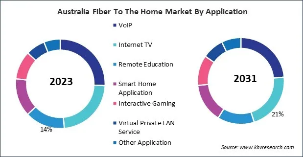 Asia Pacific Fiber To The Home Market 
