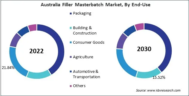 Asia Pacific Filler Masterbatch Market Asia Pacific Filler Masterbatch Market