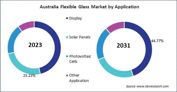 Asia Pacific Flexible Glass Market Asia Pacific Flexible Glass Market