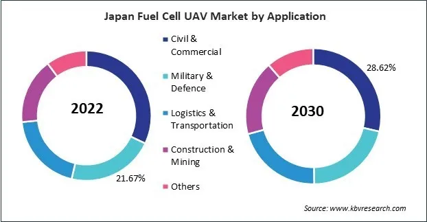Asia Pacific Fuel Cell UAV Market Asia Pacific Fuel Cell UAV Market
