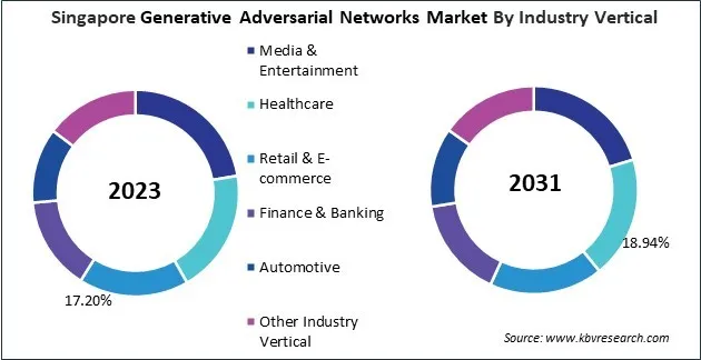 Asia Pacific Generative Adversarial Networks Market 