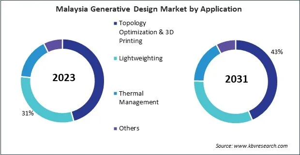 Asia Pacific Generative Design Market Asia Pacific Generative Design Market