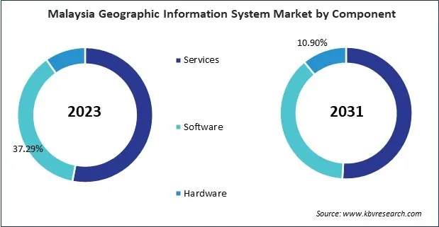 Asia Pacific Geographic Information System Market Asia Pacific Geographic Information System Market