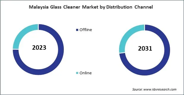 Asia Pacific Glass Cleaner Market Asia Pacific Glass Cleaner Market