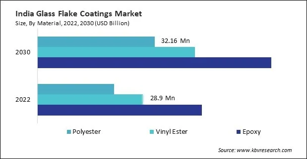 Asia Pacific Glass Flake Coatings Market Asia Pacific Glass Flake Coatings Market