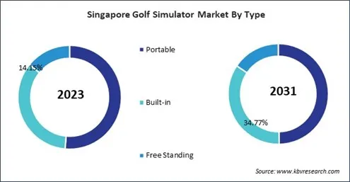 Asia Pacific Golf Simulator Market Asia Pacific Golf Simulator Market