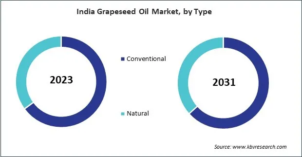 Asia Pacific Grapeseed Oil Market Asia Pacific Grapeseed Oil Market