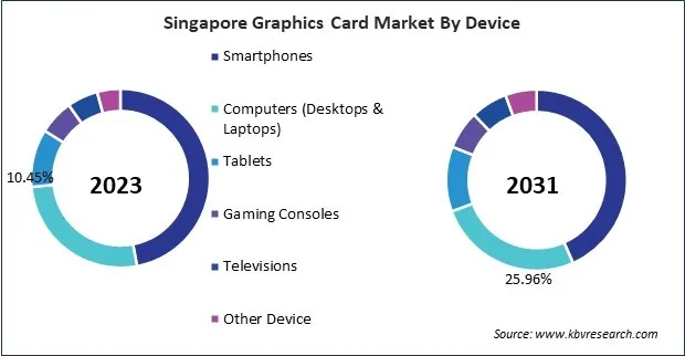 Asia Pacific Graphics Card Market Asia Pacific Graphics Card Market