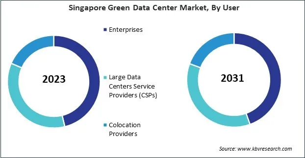 Asia Pacific Green Data Center Market Asia Pacific Green Data Center Market