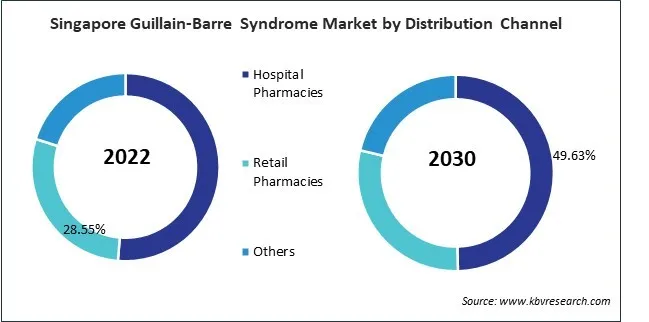 Asia Pacific Guillain-Barre Syndrome Market Asia Pacific Guillain-Barre Syndrome Market