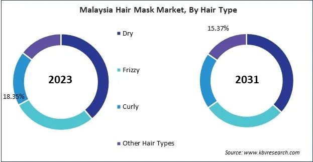 Asia Pacific Hair Mask Market Asia Pacific Hair Mask Market