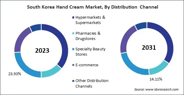 Asia Pacific Hand Cream Market Asia Pacific Hand Cream Market