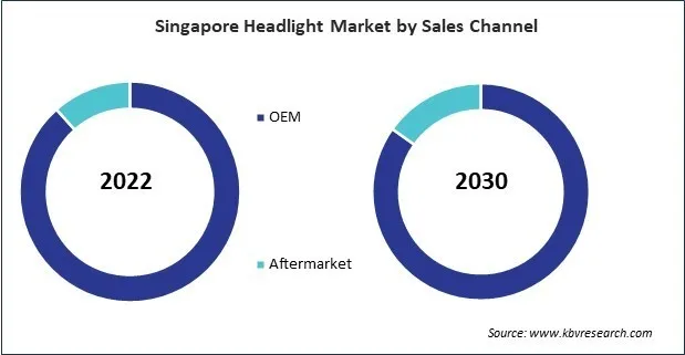 Asia Pacific Headlight Market Asia Pacific Headlight Market