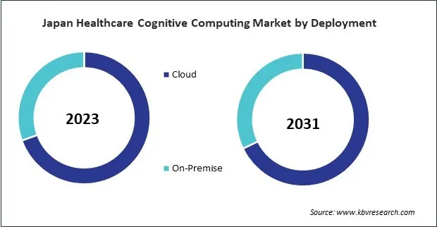 Asia Pacific Healthcare Cognitive Computing Market Asia Pacific Healthcare Cognitive Computing Market