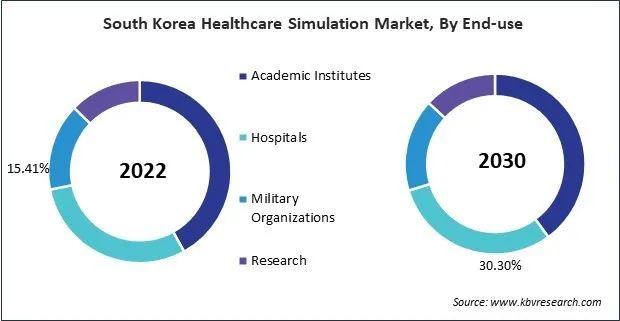 Asia Pacific Healthcare Simulation Market Asia Pacific Healthcare Simulation Market