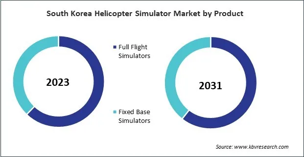 Asia Pacific Helicopter Simulator Market Asia Pacific Helicopter Simulator Market