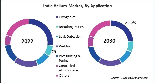 Asia Pacific Helium Market Asia Pacific Helium Market