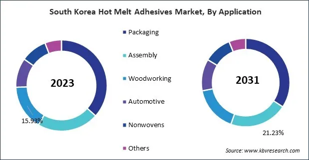 Asia Pacific Hot Melt Adhesives Market Asia Pacific Hot Melt Adhesives Market