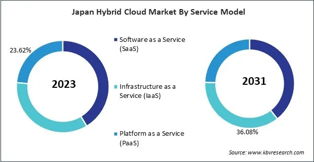 Asia Pacific Hybrid Cloud Market 