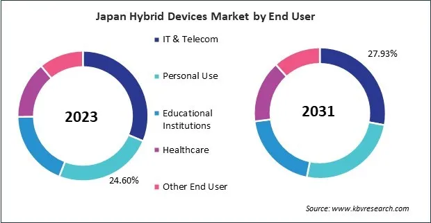 Asia Pacific Hybrid Devices Market Asia Pacific Hybrid Devices Market