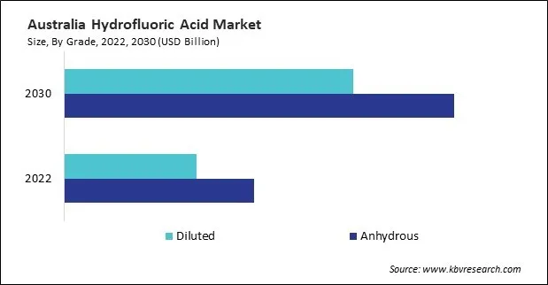 Asia Pacific Hydrofluoric Acid Market