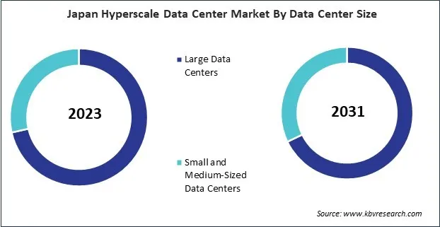 Asia Pacific Hyperscale Data Center Market 