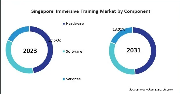 Asia Pacific Immersive Training Market 