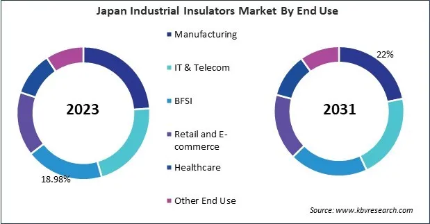 Asia Pacific Industrial Insulators Market Asia Pacific Industrial Insulators Market