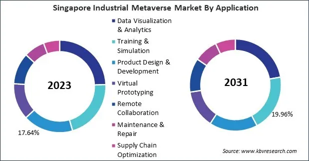 Asia Pacific Industrial Metaverse Market Asia Pacific Industrial Metaverse Market