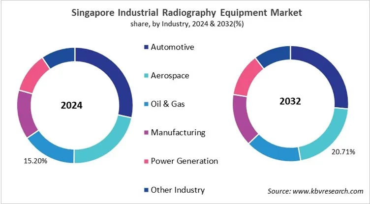 Country Industrial Radiography Equipment Market Size by Segmentation Country Industrial Radiography Equipment Market Size by Segmentation