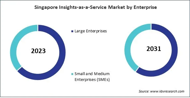 Asia Pacific Insights-as-a-Service Market 