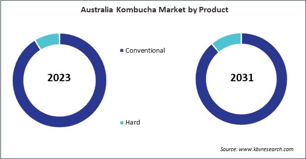 Asia Pacific Kombucha Market 