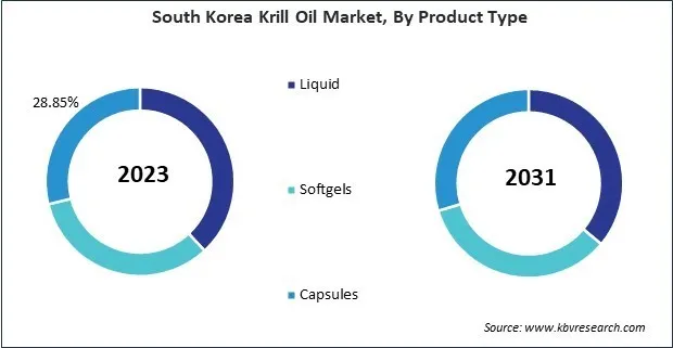 Asia Pacific Krill Oil Market Asia Pacific Krill Oil Market