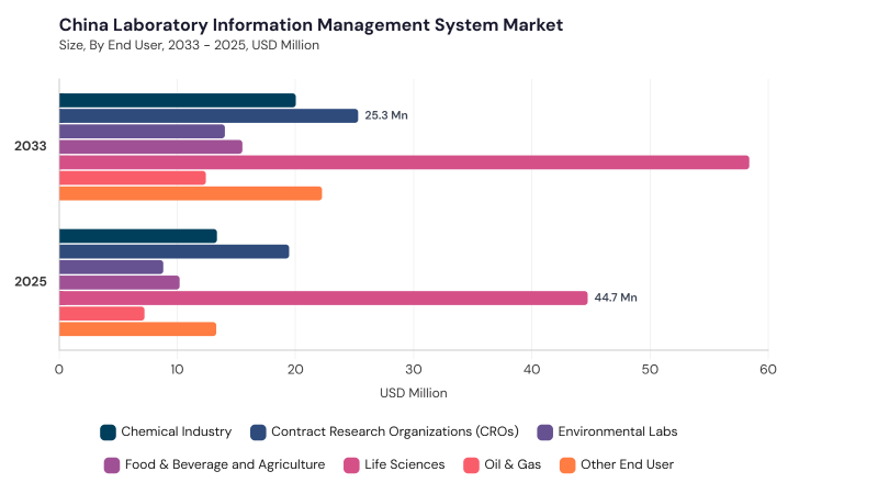 Asia Pacific Laboratory Information Management System Market segment size and growth forecast Asia Pacific Laboratory Information Management System Market segment size and growth forecast