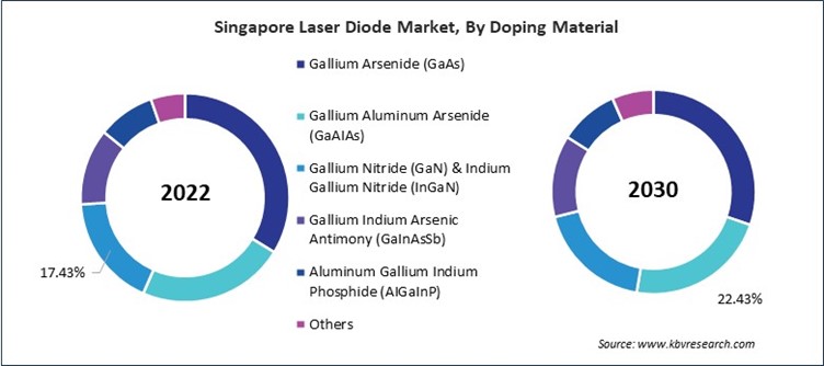 Asia Pacific Laser Diode Market