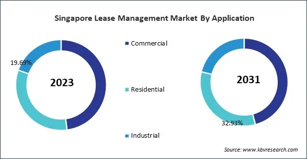 Asia Pacific Lease Management Market Asia Pacific Lease Management Market