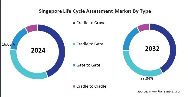 Asia Pacific Life Cycle Assessment Market Asia Pacific Life Cycle Assessment Market