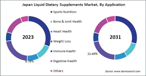 Asia Pacific Liquid Dietary Supplements Market Asia Pacific Liquid Dietary Supplements Market