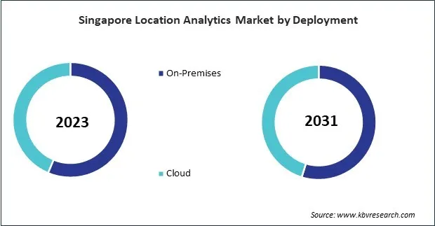 Asia Pacific Location Analytics Market 