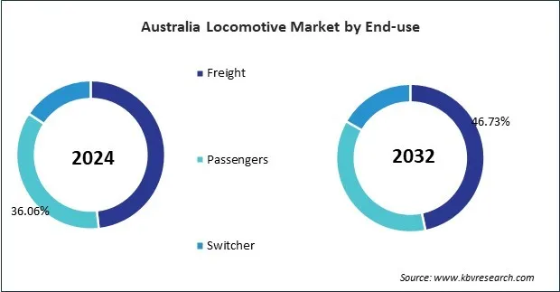 Asia Pacific Locomotive Market Asia Pacific Locomotive Market